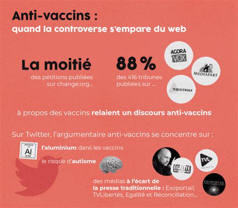 Comment Lutter Contre Les Fake News Et Adopter De Bonnes Pratiques