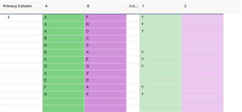 Countifs With Multiple Columns — Smartsheet Community