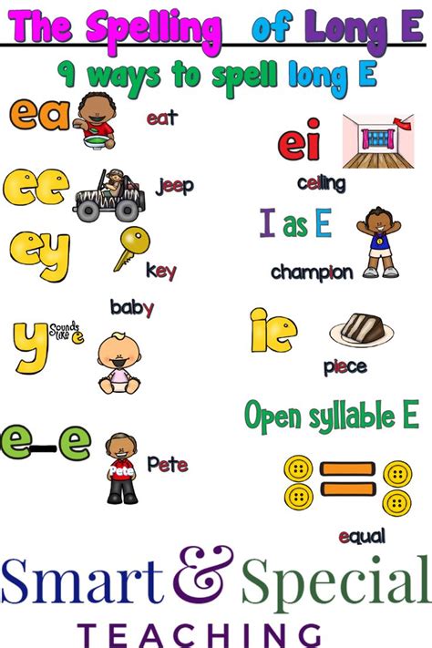 Free Science Of Reading Anchor Chart Teaching Phonics Teaching