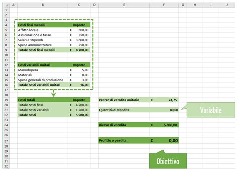 Calcolo Punto Equilibrio Excel Excel Per Tutti