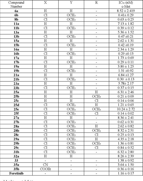 Table 2 from Uses of chalcone acetophenone to synthesis heterocyclic compounds with cytotoxic ...