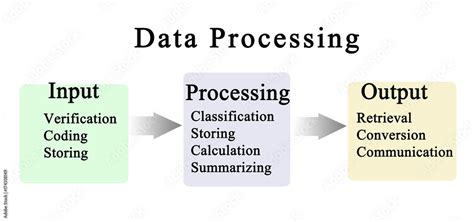 What Is Real Time Processing A Quick Start Guide Learn Hevo