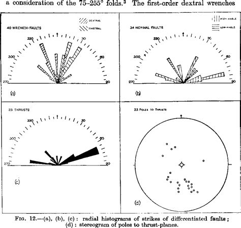 Figure 12 From THE STRATIGRAPHY AND STRUCTURE OF THE ORDOVICIAN ROCKS