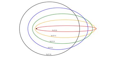 Top 34+ imagen en que consiste el modelo atomico de sommerfeld ...