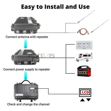 RETEVIS Store | Официальный магазин на AliExpress | Каталог товаров ...