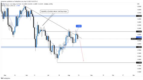 Gr Ficos De Acciones En Tiempo Real As Como De Ndices Futuros