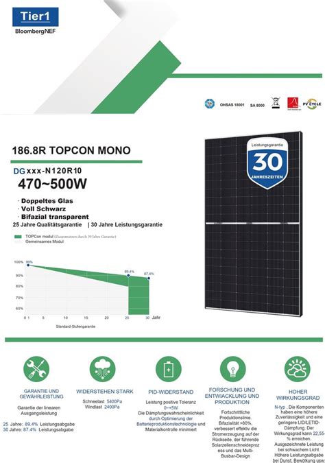 2000W Balkonkraftwerk Bifazial 800W Mit Kaufland De