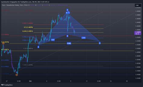 Fx Eurcad Chart Image By Laurinboehm Tradingview