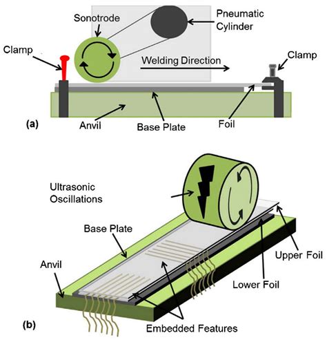 Materials | Special Issue : Bioinspired and Biomimetic Materials