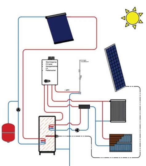 Zonneboilerset TempSafe Heatpipes geëmailleerde boiler Remon Techniek