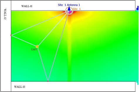 Simulation Diagram Of Ray Tracing Propagation Download Scientific Diagram