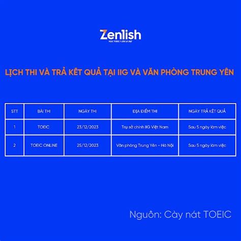 L Ch Thi Th Ng V Tr K T Qu Thi Toeic T I Iig Zenlish