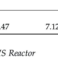 Synthetic domestic wastewater (SDW) characteristics. | Download ...