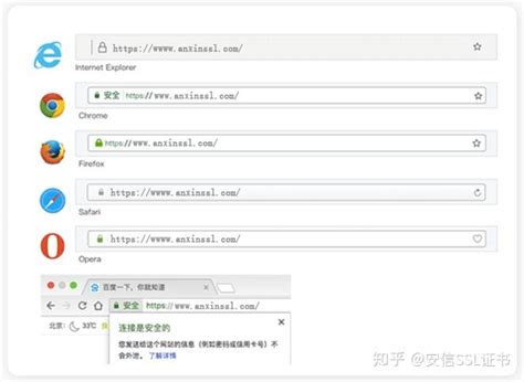 Ssl证书是什么？ssl证书怎么申请？ 知乎