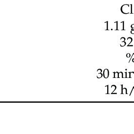 unsaturated polyester specifications  scientific diagram