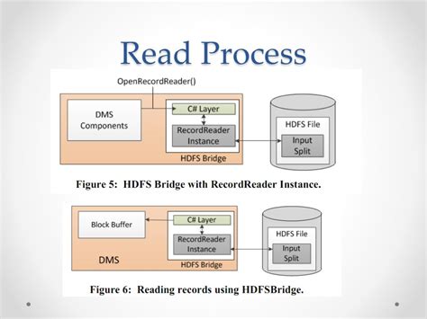 perfect hybrid powerpoint    id