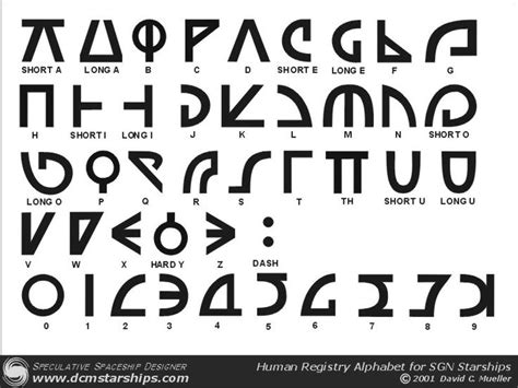 Fantasy Alphabets Alphabet Writing Systems Alphabet Code