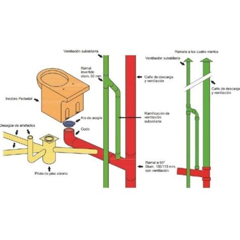 Ventilaciones De Inodoros En Edi Cios Comercio Sanitario