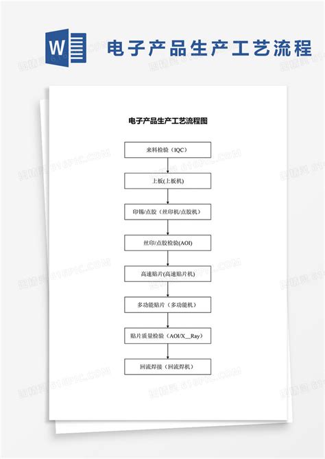 电子产品工艺生产流程图word模板免费下载编号vj2ar40l1图精灵