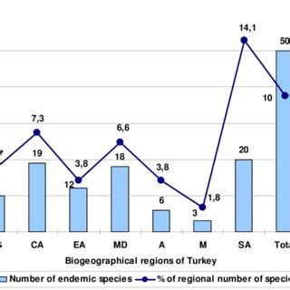 Number of endemic species and subspecies of Crabronidae in the ...