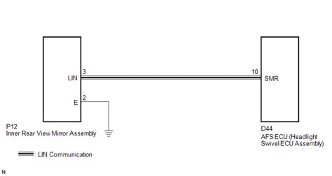 Toyota Venza Lost Communication With Automatic High Beam Sensor B