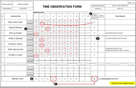 Time Observation Form Math Quality Digest