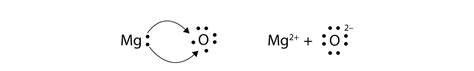 Lewis Dot Diagram For Magnesium Oxide