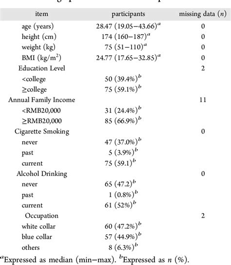 Table From Urinary Metabolomics Revealed Arsenic Internal Dose