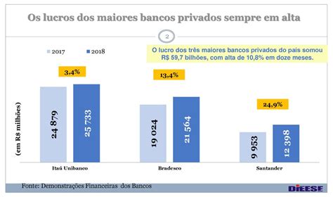 Resultados Dos Balan Os Dos Tr S Maiores Bancos Privados Do Pa S Ppt