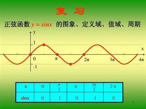 Sin函数 快懂百科