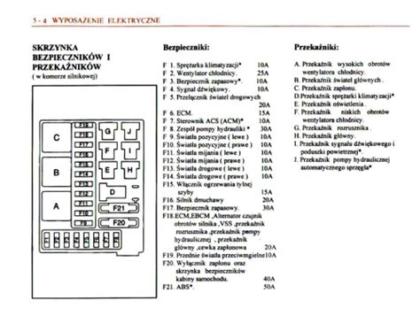 Matiz Skrzynka Z Bezpiecznikami