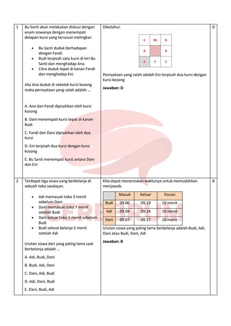 Solution Tes Skolastik Snbt Versi Kemdikbud Potensi Kognitif