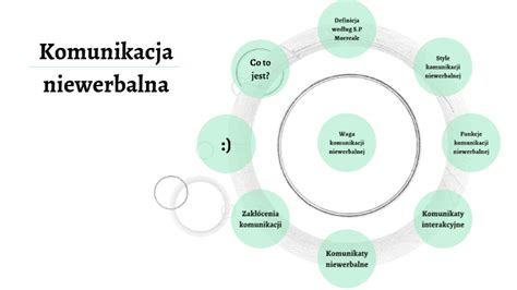 Komunikacja Niewerbalna By Agata Kwa Nik On Prezi