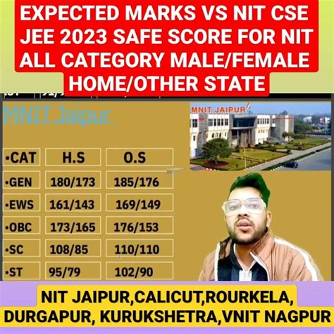 Expected Marks For Nit Cse Jee Mains Safe Score For Nit Jee