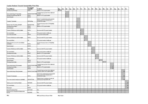 Project Work Plan Excel - How to create a Project Work Plan Excel ...