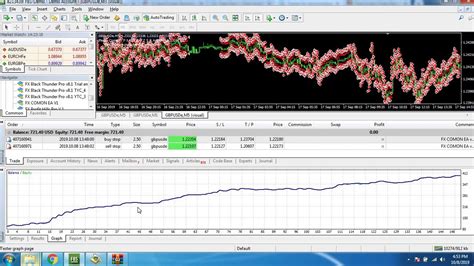 Forex Auto Trading Robot EA FX COMON EA V 1 Best Never Lose High