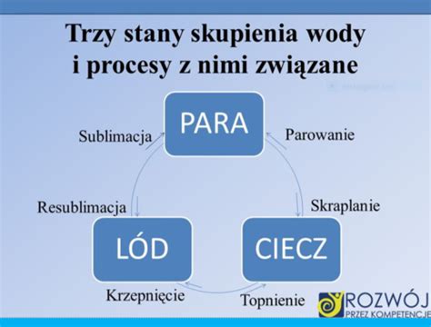 Opady Atmosferyczne I Fronty Atmosferyczne Flashcards Quizlet