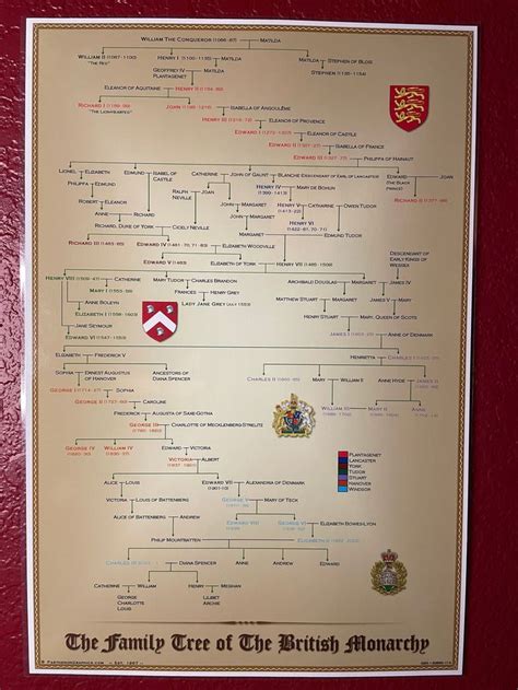 Family Tree of the British Monarchy Pedigree Poster - Etsy | British ...