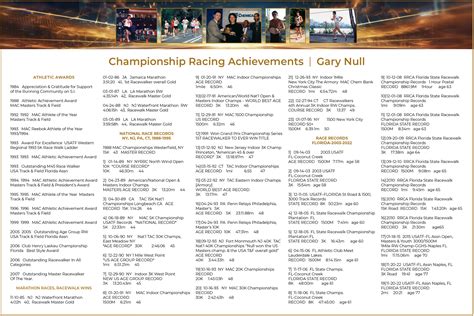 A Profile of the Life and Professional Achievements of Gary Berg 12