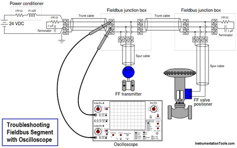 Troubleshooting Fieldbus Devices - Inst Tools