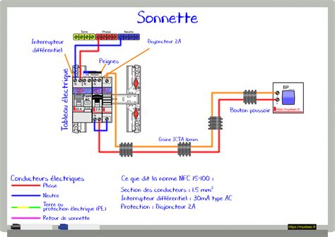 Sonnette Myeleec Site Et Forum D Entraide Scolaire En