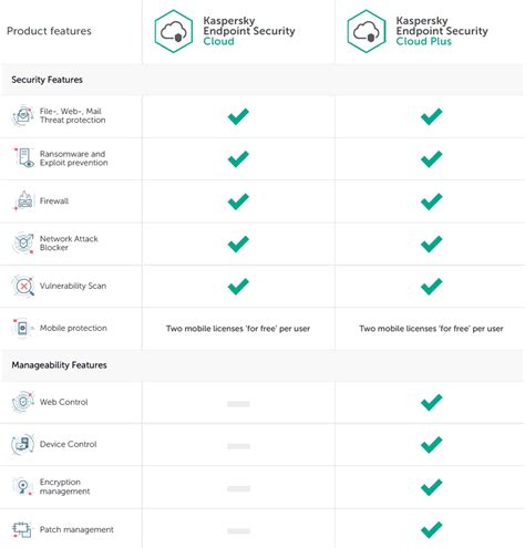 Kaspersky Endpoint Security - GeoTECH