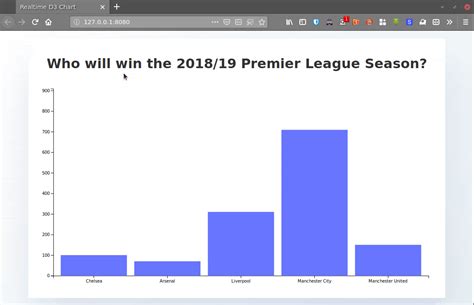 Build a live graph with D3.js