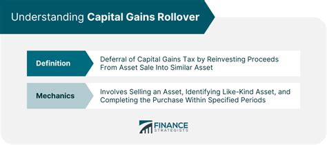 Capital Gains Rollover | How to Execute, Benefits & Risks