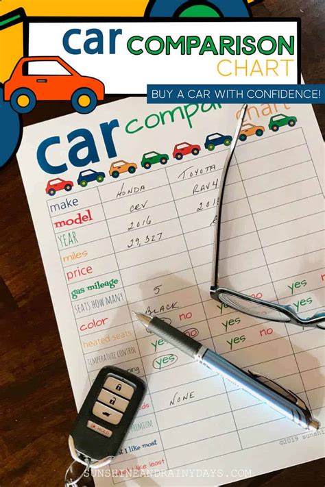 Car Comparison Chart - Sunshine and Rainy Days