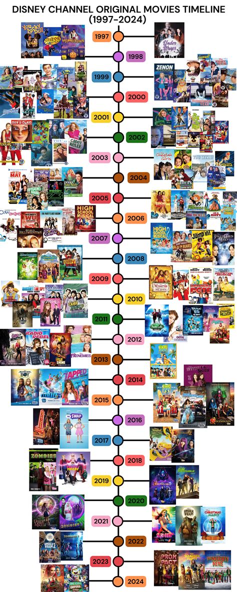 Best Disney Channel Movies of All Time - GigaBrain