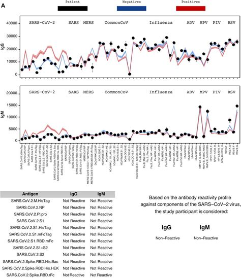 Estimated Seroprevalence Of Sars Cov 2 Antibodies Among Adults In