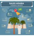 United Arab Emirates Infographics Statistical Data