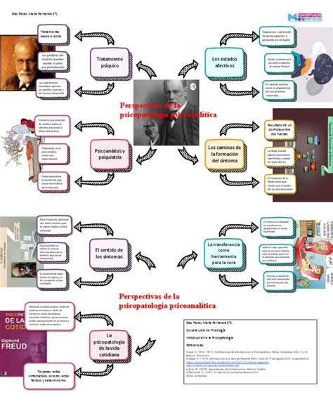 Mapa Mental Pdf Psicoanálisis Sigmund Freud