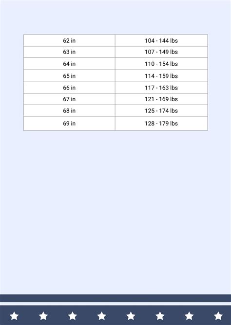 Army Weight Chart Sample In Pdf Illustrator Download